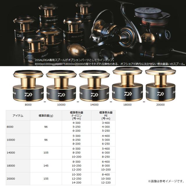 ダイワ SLPW 20 ソルティガ (SALTIGA) スプール 20000 daiwa ダイワslp