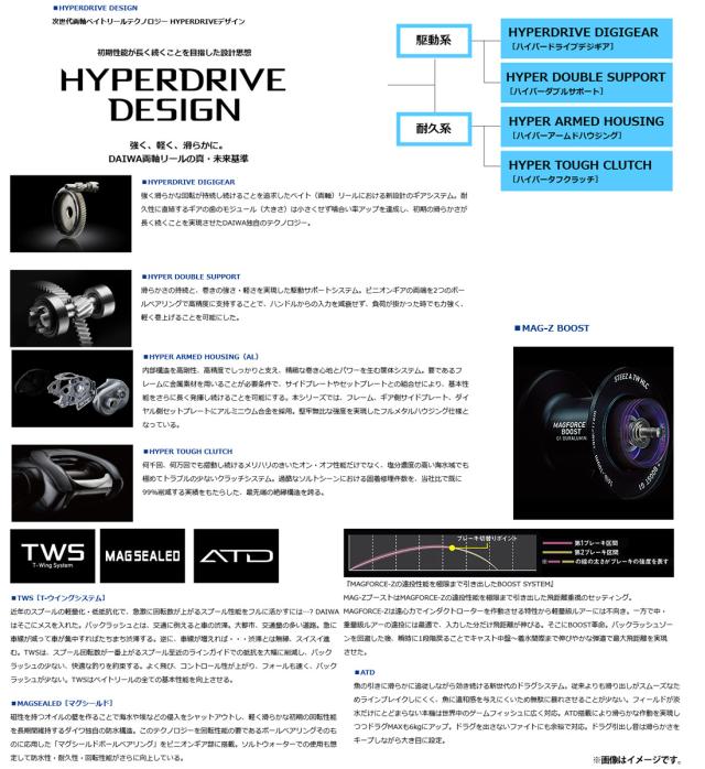 ●ダイワ　21 スティーズ A TW HLC 6.3R （右ハンドル）