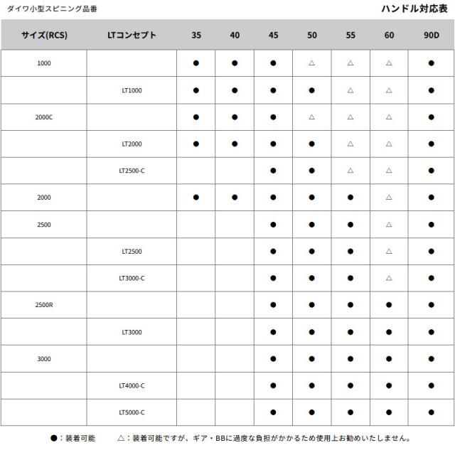 ●ダイワ SLPワークス　22 RCS マシンカットライトハンドル 60mm_2