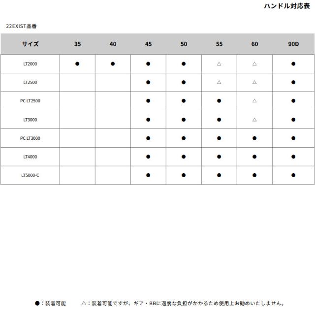 ●ダイワ SLPワークス　22 RCS マシンカットライトダブルハンドル 90mm_1