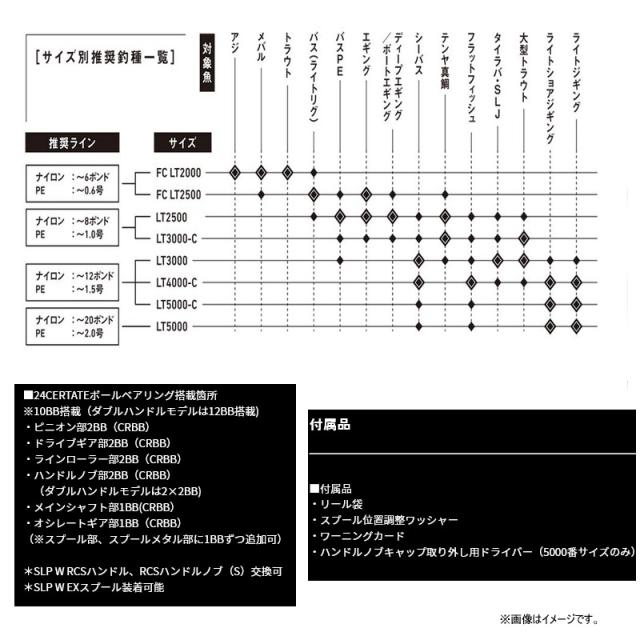 ●ダイワ　24　セルテート LT5000D-CXH_5