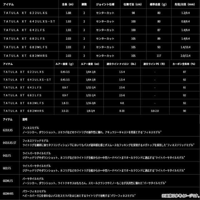 ●ダイワ　タトゥーラ XT 682LFS （スピニングモデル）