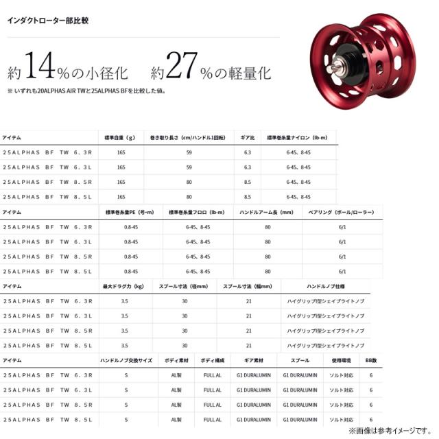 【DAIWAステッカー150プレゼント】●ダイワ　25 アルファスBF TW 8.5R (右ハンドル)