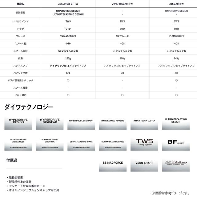 【DAIWAステッカー150プレゼント】●ダイワ　25 アルファスBF TW 8.5R (右ハンドル)