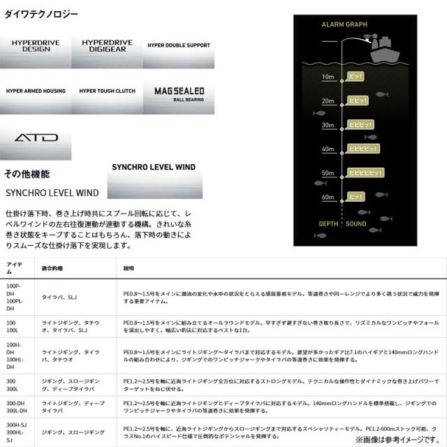 ●ダイワ　21 ソルティガ IC 100P-DH (右ハンドル)_1