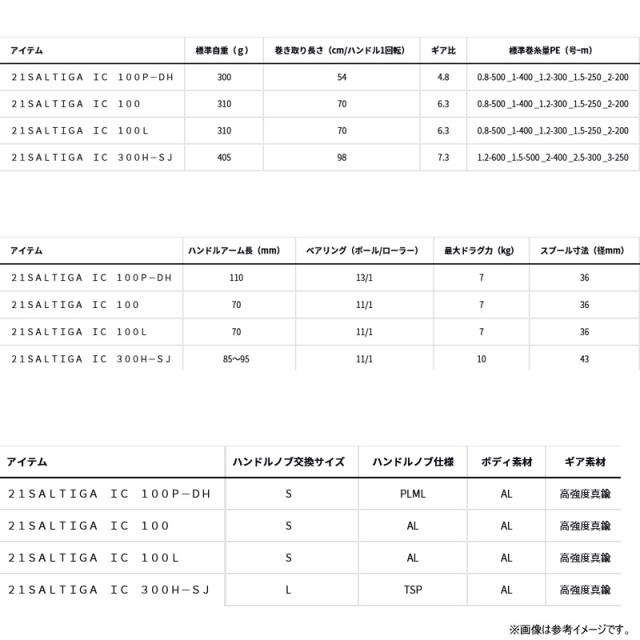 ●ダイワ　21 ソルティガ IC 100P-DH (右ハンドル)_2