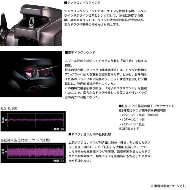 ○ダイワ 24 紅牙 IC 200 (右ハンドル)