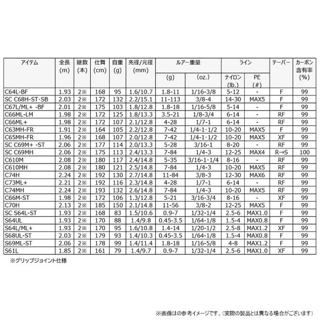 ●ダイワ　ブラックレーベル C66ML+ ベイトモデル_3