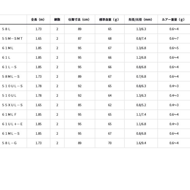 ●【送料無料】ダイワ　プレッソ LTD AGS 58L-G (スピニングモデル)_4