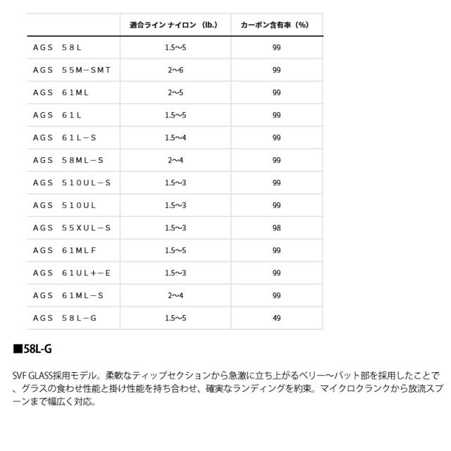 ●【送料無料】ダイワ　プレッソ LTD AGS 58L-G (スピニングモデル)_5