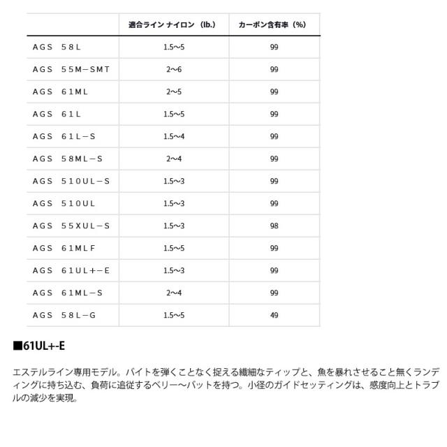 ●【送料無料】ダイワ　プレッソ LTD AGS 61UL＋-E (スピニングモデル)_5
