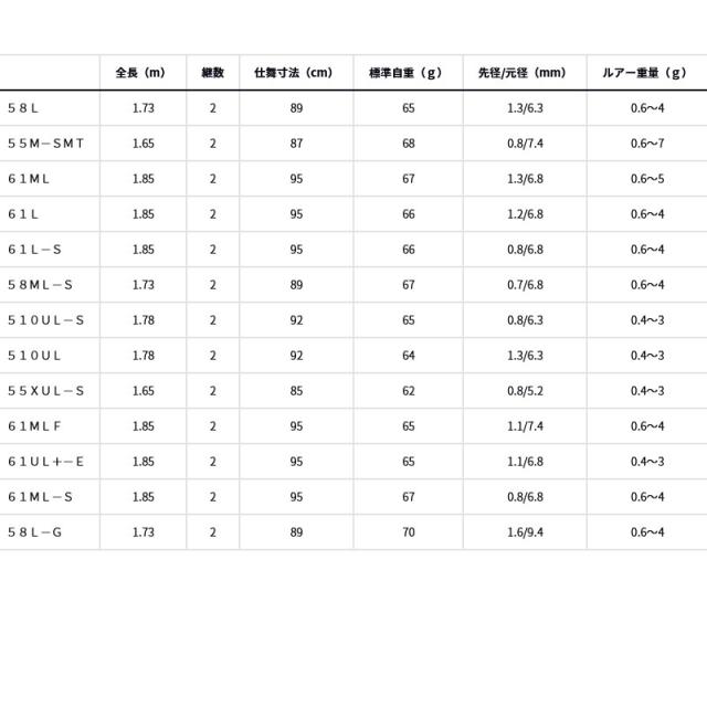 ○【送料無料】ダイワ プレッソ LTD AGS 61ML (スピニングモデル