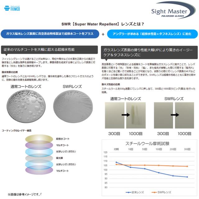 ●ティムコ　サイトマスター ディグニティ Ti マッドシルバープロ SWR 高橋祐次プロモデル (イーズグリーン)_3