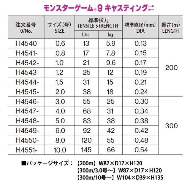 ○デュエル モンスターゲーム9 キャスティング 300m (3.0-10号
