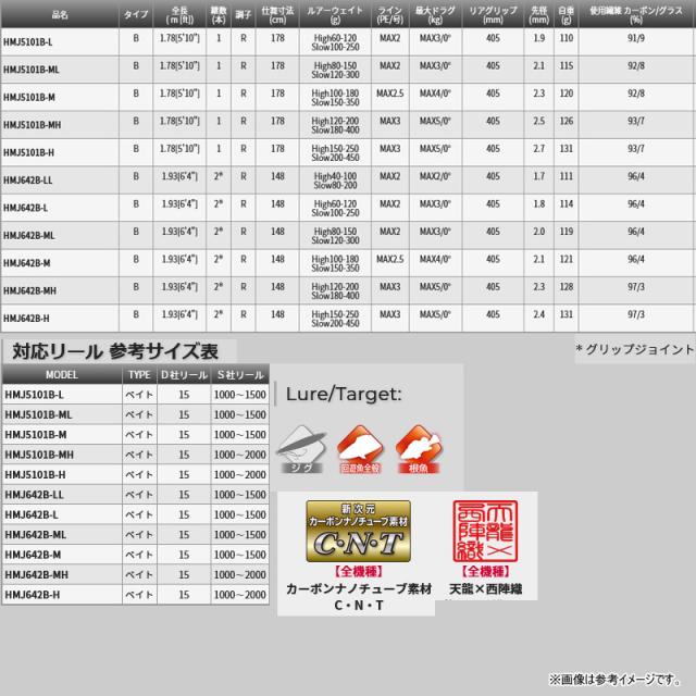 ○テンリュウ 天龍 ホライゾンMJ HMJ5101B-ML (ベイトモデル) TENRYU