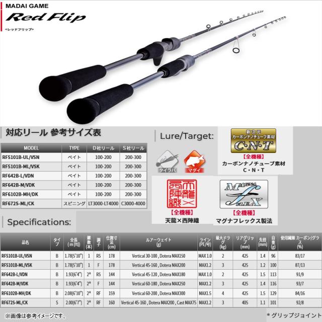 ●テンリュウ 天龍　レッドフリップ RF672S-ML/CK (スピニングモデル)_1
