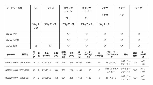 ○アブガルシア ソルティーステージ プロトタイプ オフショア