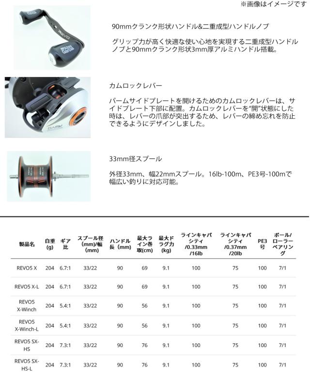 ○アブガルシア Abu REVO5 X-Winch レボ5 X-ウィンチ (右ハンドル)