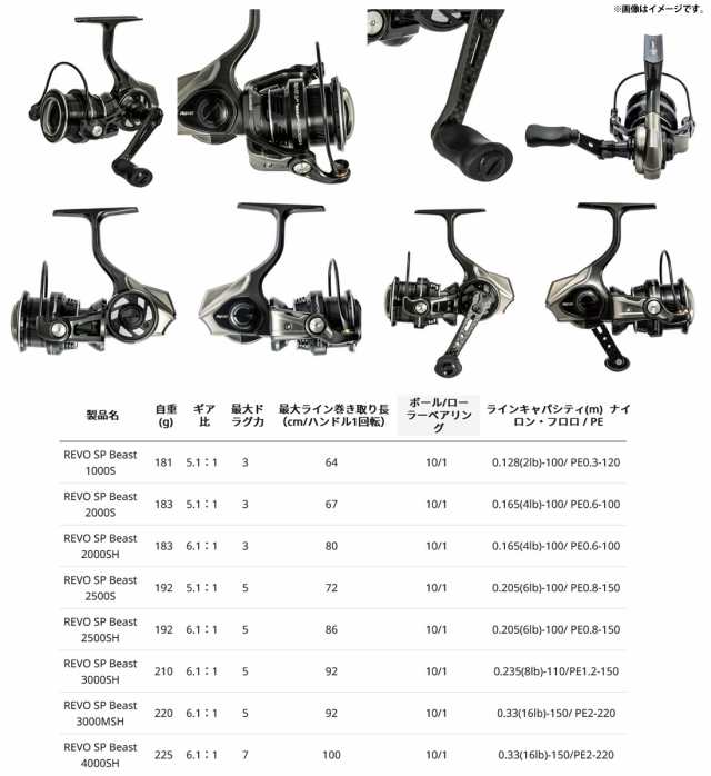 ●アブガルシア Abu　REVO SP Beast レボ SP ビースト 1000S 