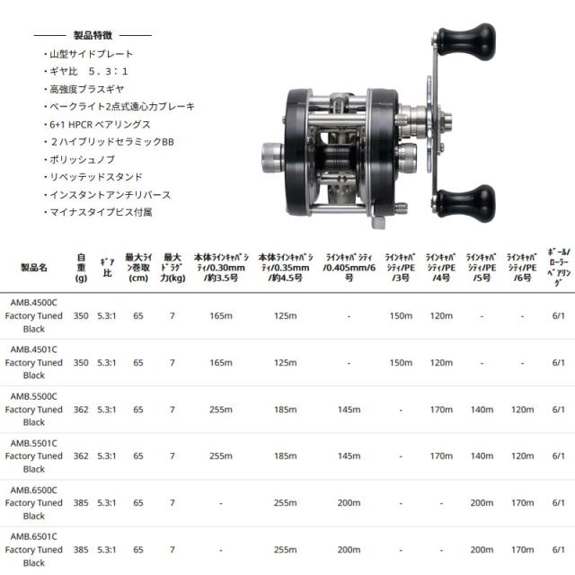 ●アブガルシア Abu　アンバサダー 5500C ファクトリーチューンド ブラック 右_3
