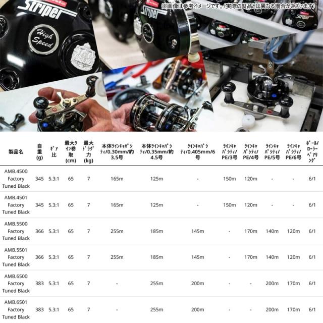 ●アブガルシア Abu　アンバサダー 4501 ストライパー ブラック (左ハンドル)_4