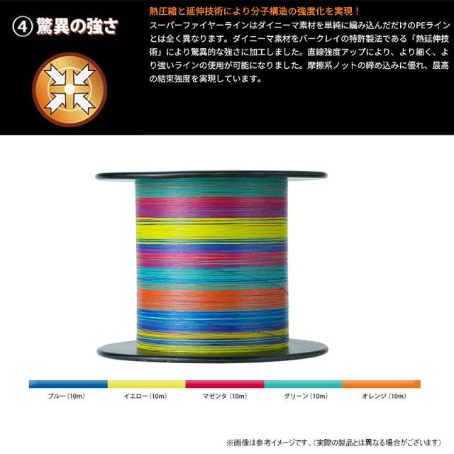 フィッシング スーパーファイヤーライン 4号 1200m グリーン 新品 中深海
