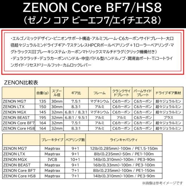 ●アブガルシア Abu　ZENON ゼノン コア HS8-L (左ハンドル)_6