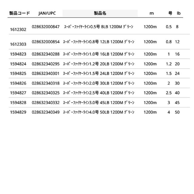 ●バークレイ Berkley スーパーファイヤーライン グリーン 1200m 0.5-0.8号(8-12lb)_2