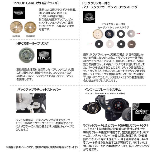 ●アブガルシア Abu　ビースト 300 LP (右ハンドル)_1