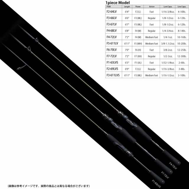 当店限定購入特典贈呈】○メガバス LEVANTE レヴァンテ F3-66LV (1ピース/ベイトモデル)の通販はau PAY マーケット - バスメイトインフィニティ  | au PAY マーケット－通販サイト