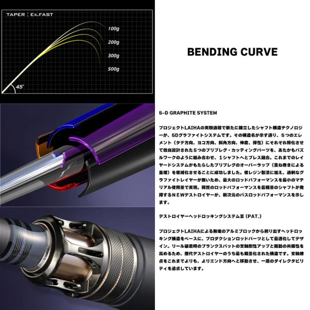 【当店限定購入特典贈呈】●メガバス　デストロイヤー F2.1/2-62X GRAVEL CODE