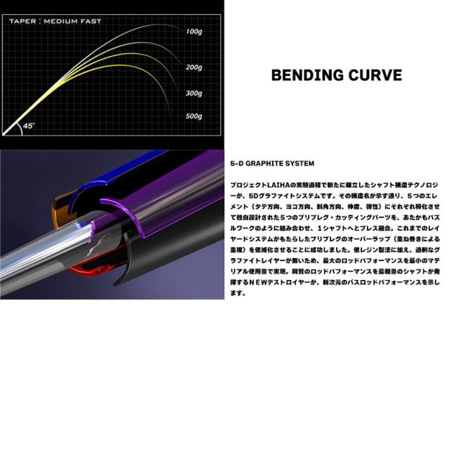 【専用です  購入不可】 アンソロポロジー】Scarlet Gold ウォールアート キャンバス