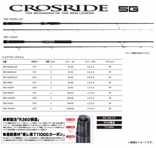 ○【特別価格21％OFF】メジャークラフト クロスライド 5G XR5-962M/LSJ