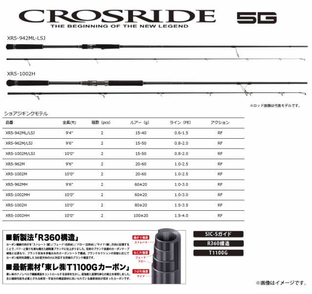 ○メジャークラフト クロスライド 5G XR5-1002HH ショアジギングモデル ...