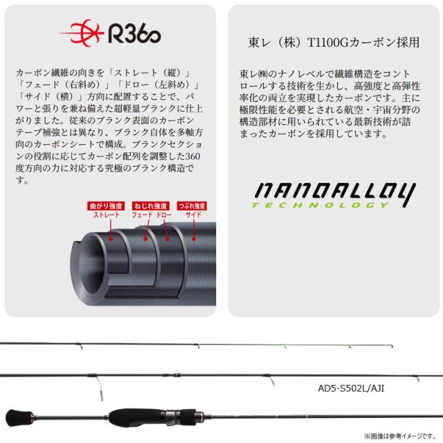 ●【購入特典（メジャークラフト ルアー1点)贈呈】メジャークラフト　鯵道 アジドウ 5G AD5-S502L/AJI【26kk】_2