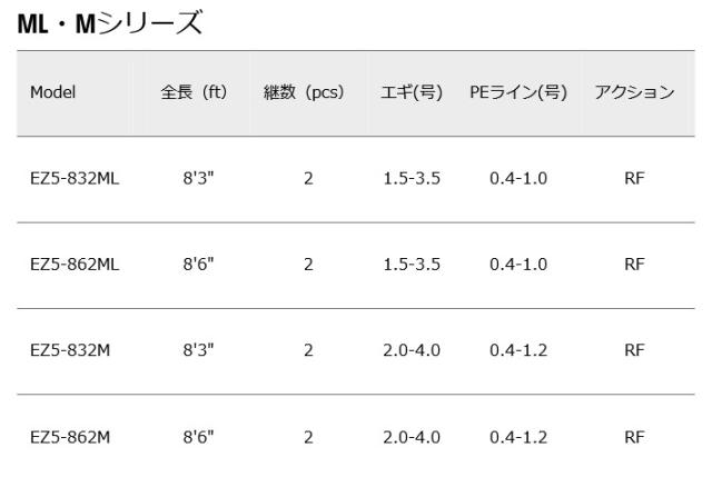 【今ならエギ（餌木蔵）1個プレゼント！】●【送料無料】メジャークラフト　エギゾースト 5G EZ5-862ML【26kk】_2