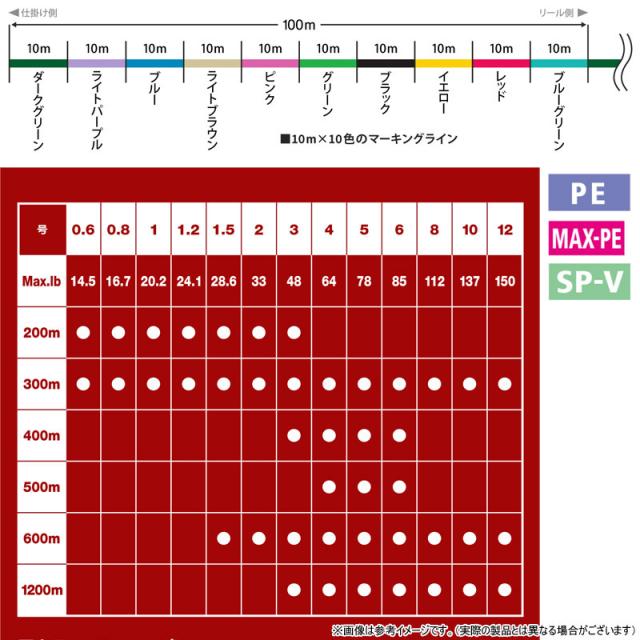 ●バリバス　アバニ ジギング 10×10 マックスパワーPE X8 600m 1.5号 (28.6LB)