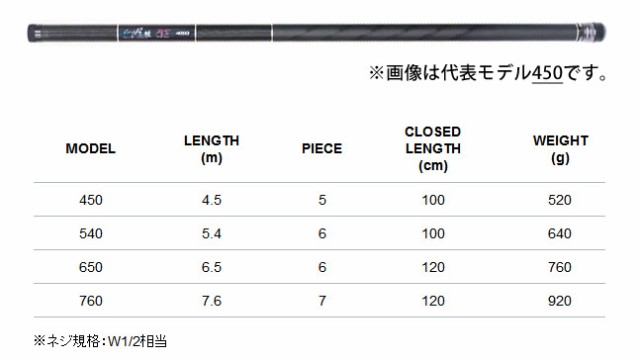 テイルウォーク キャッチバー改 Rs ラフショア 450の通販はau Pay マーケット バスメイトインフィニティ