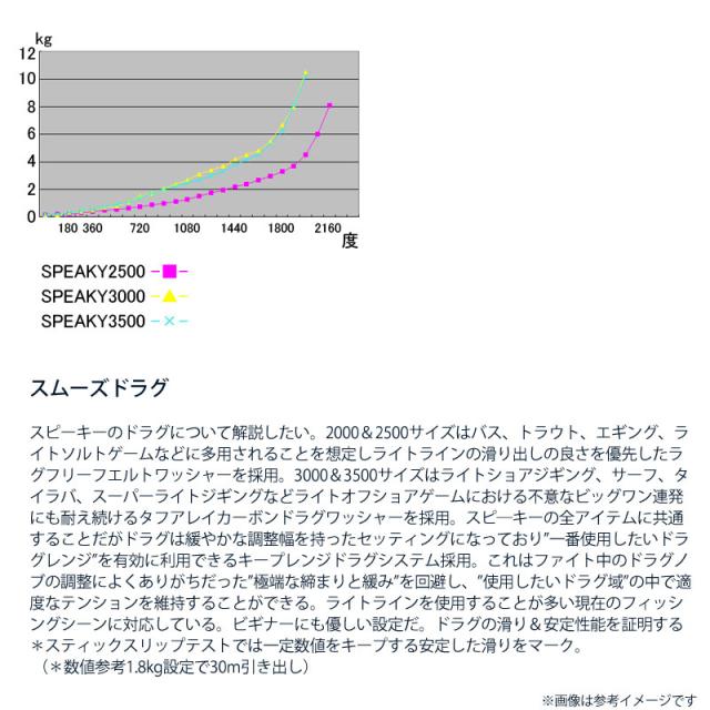 ●テイルウォーク　スピーキー 3000S XGX_2
