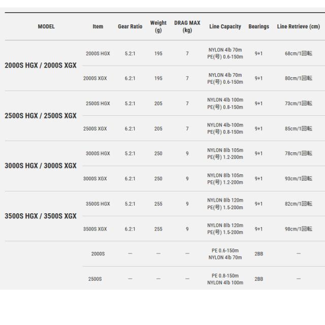 ●テイルウォーク　デュライズ 2000S XGX_3