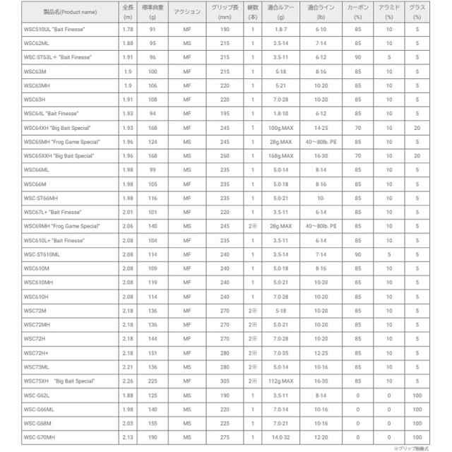 ○レジットデザイン ワイルドサイド WSC65XXH ビッグベイトスペシャル (ベイトキャスティングモデル)の通販はau PAY マーケット -  バスメイトインフィニティ | au PAY マーケット－通販サイト
