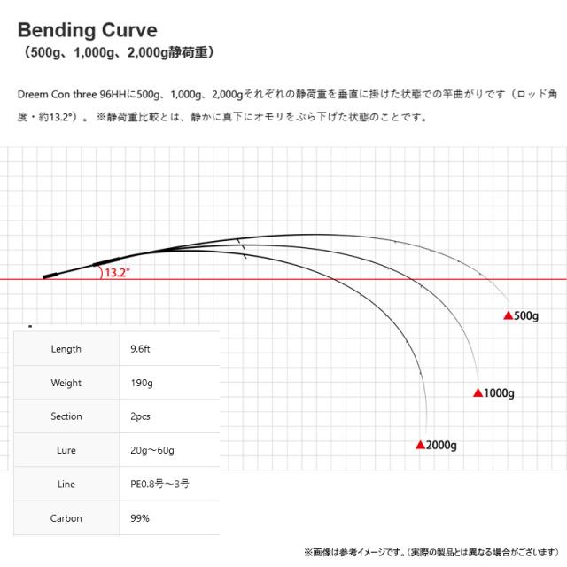 ●【送料無料】ドリームアップ　ドリームコンスリー 96HH