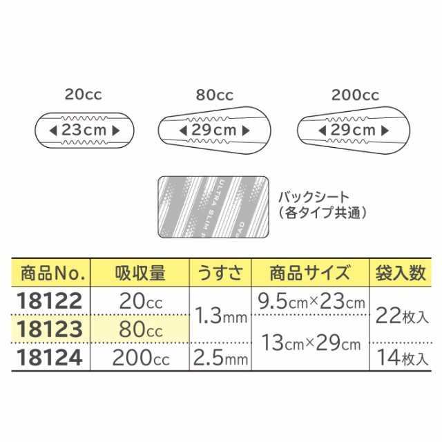 軽失禁パッド男性用／200cc／14枚】軽い尿モレ用 リフレ 超うす 安心