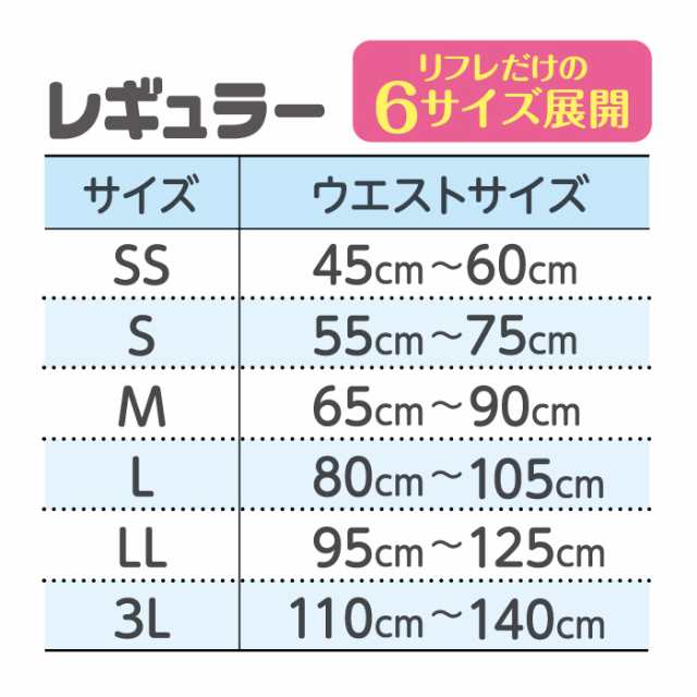 大人用紙おむつ 施設・病院用 リフレ はくパンツ レギュラー Sサイズ 22枚入 おしっこ約4回分 リブドゥコーポレーション リフレ公式通販  の通販はau PAY マーケット - 大人用紙おむつ専門店 まごころサポート