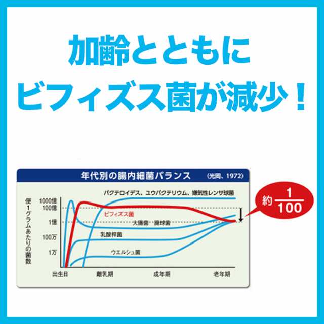 機能性食品 森永クリニコ おなか活き活きビフィズス菌 1.5g×30本 粉末