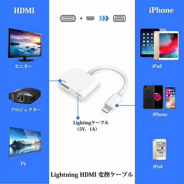 iphone モニター 出力