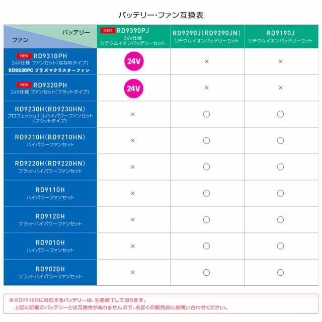 サンエス【空調風神服】フード付きベスト KF92222【24V仕様-ななめファン・バッテリー フルセット(RD9310PH/RD9390PJ)】空調作業 服 フの通販はau PAY マーケット 安全靴作業用品 わくわくサンライズ au PAY マーケット－通販サイト