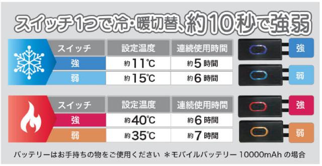 ペルチェ冷温ベスト 洗える軽量タイプ（PL-VEST SET）※バッテリー別売