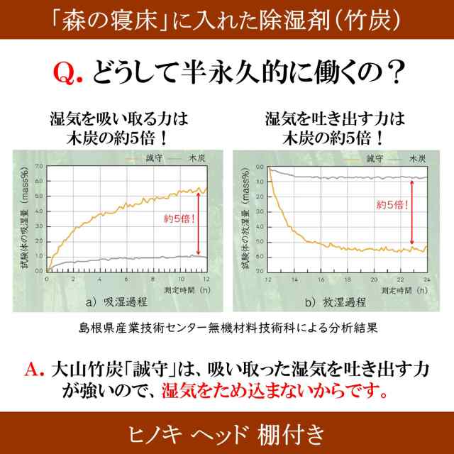 すのこベッド 布団用 ダブル 竹炭入り 森の寝床 ヒノキ ヘッド棚付 高