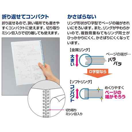 コクヨ キャンパス ソフトリング ノート ドット罫入り罫線 セミB5 40枚